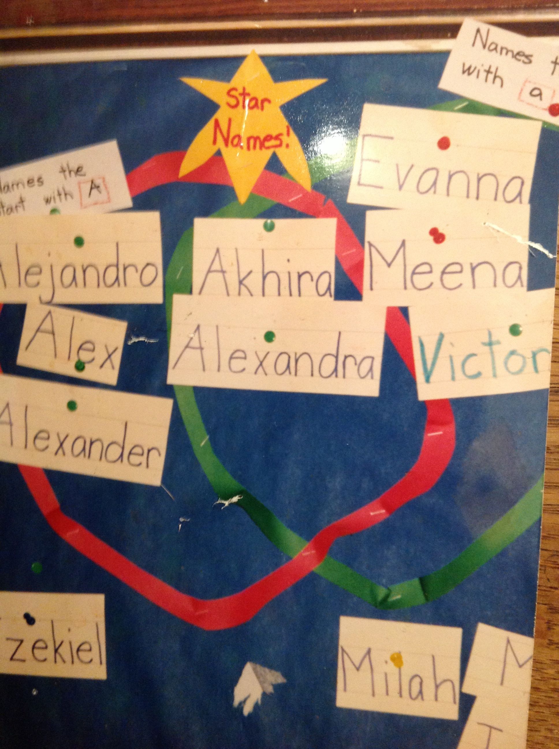 WHAT’S IN A NAME? Investigating Choice Time Inquiry, Exploration